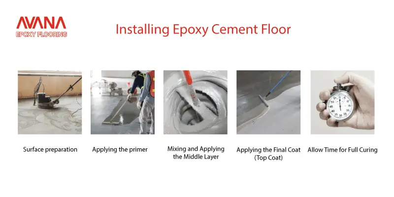 Installing Epoxy Cement Floor