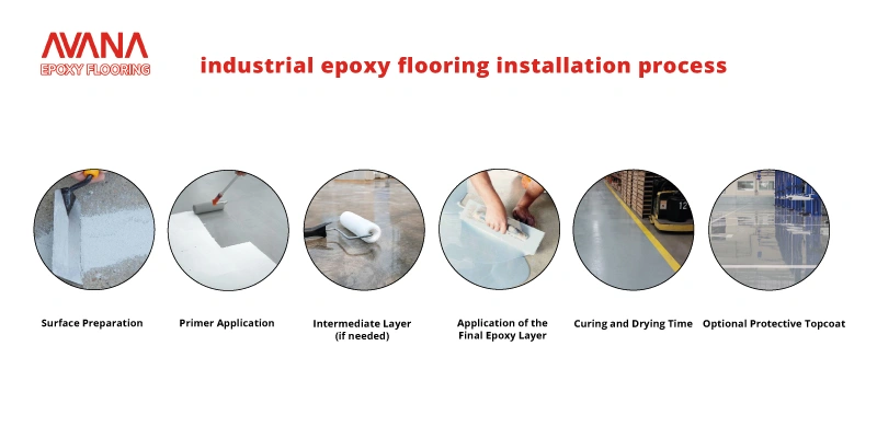 industrial epoxy flooring installation process